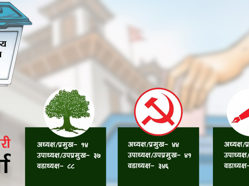 उम्मेदवारी फिर्ताको हैरानी: प्रमुख वा अध्यक्षमा एसले ६२ वटा हाप्यो, कांग्रेस र माओवादीले कति ? (सूचीसहित)