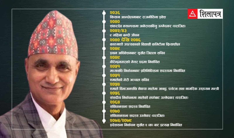किसान आन्दोलनबाट उदाएका कँडेलको काँधमा कर्णालीको ‘बागडोर’