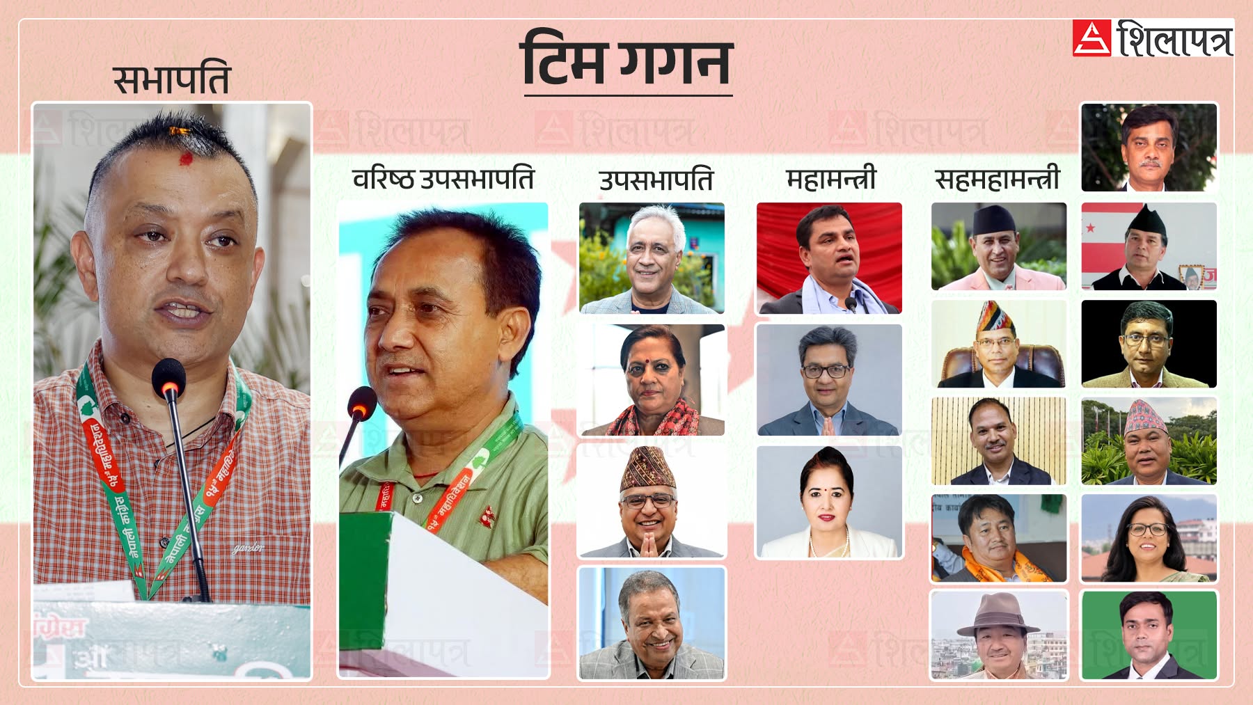 यस्तो बन्यो टिम गगन, हुर्किंदै छन् तीन गुट !