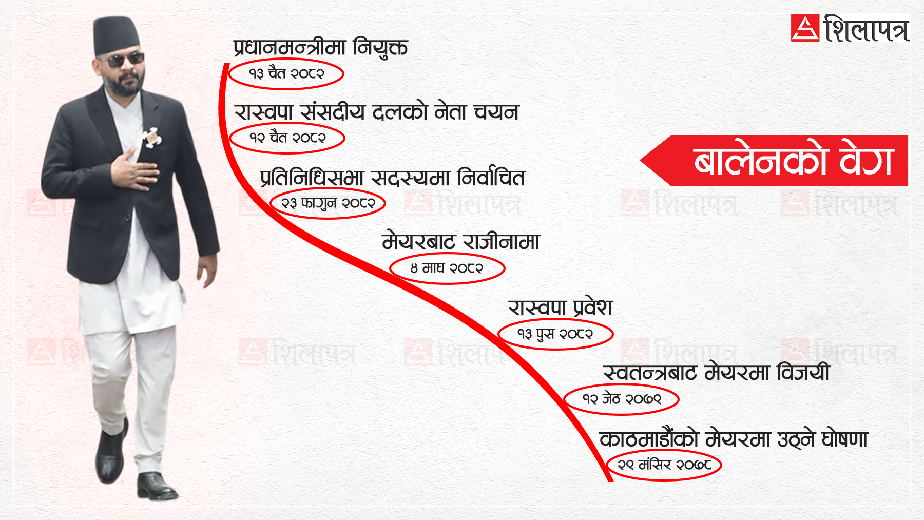 को हुन् नेपालका ४३औँ प्रधानमन्त्री बालेन्द्र शाह ?