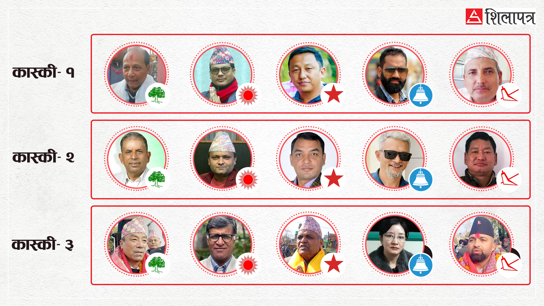 कम्युनिस्टको गढ मानिने कास्कीमा कांग्रेस र रास्वपाका चुनौती