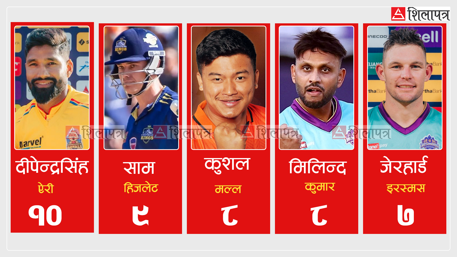 एनपीएल : सर्वाधिक क्याच लिने खेलाडी बन्ने दौडमा दीपेन्द्र र हिजलेट