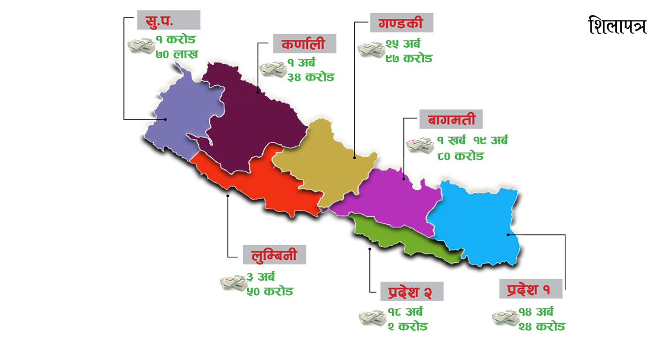 २५ वर्षमा ५३ देशले नेपालमा गरे पाैने २ खर्ब लगानी, कहाँबाट कति रकम भित्रियाे ?