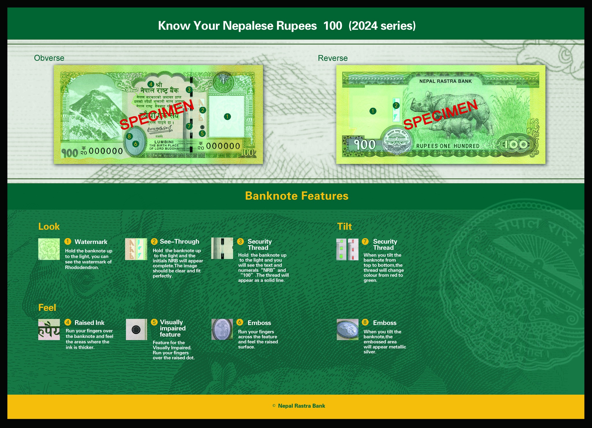 चुच्चे नक्सासहितको १०० रुपैयाँको नयाँ नोट आजदेखि बजारमा, दृष्टिविहीनले छामेरै चिन्ने