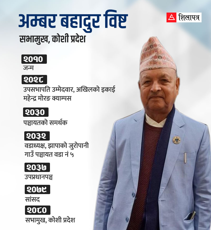 ambar-bahadurr1704797630.jpg