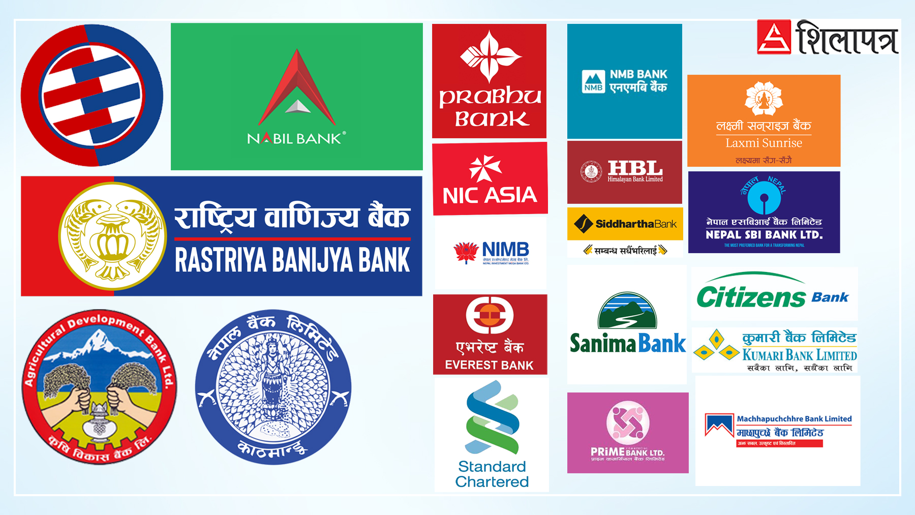 खस्कियो वाणिज्य बैंकहरूको पर्फमेन्स, तीन महिनामा सवा १३ अर्ब कमाउँदा अधिकांशको नाफा घट्यो