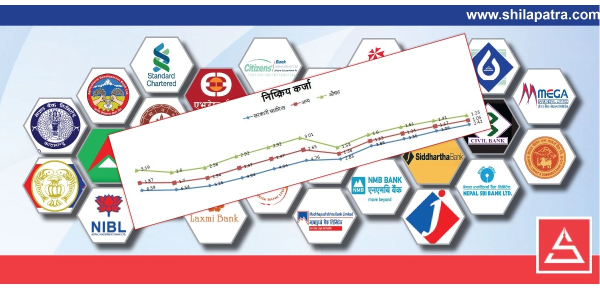 सुधारको रणनीतिले आएको परिवर्तन, नेपालका बैंकको खराब कर्जा दक्षिण एसियाकै कम