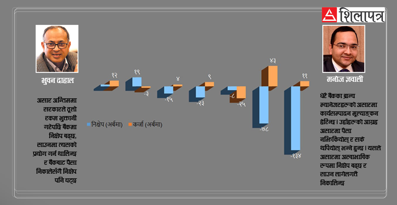 एक महिनामै डेढ खर्ब घट्यो बैंकको निक्षेप, हरेक असारमा बढ्ने र साउनमा घट्ने यी हुन् कारण