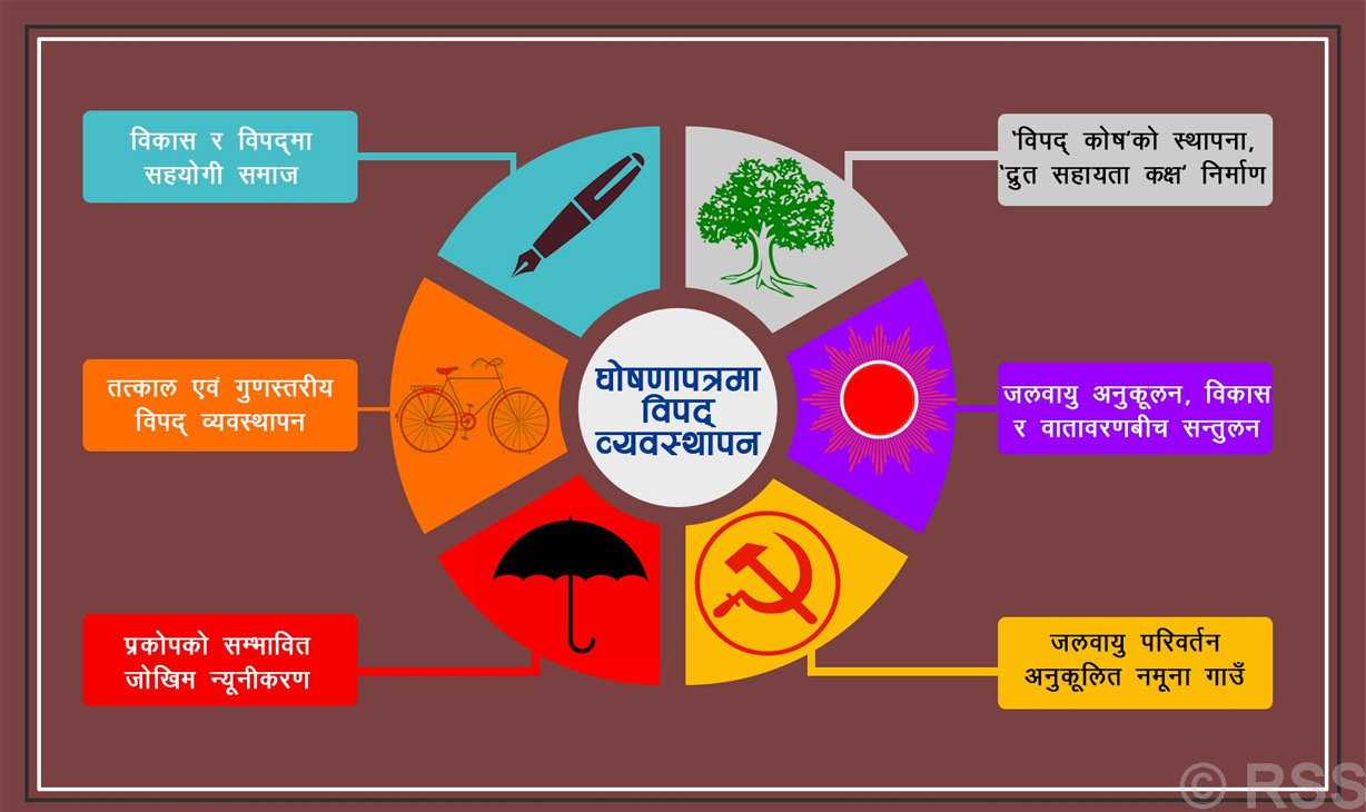 दलहरूको चुनावी घोषणापत्रमा विपद् व्यवस्थापनबारे के छ ?