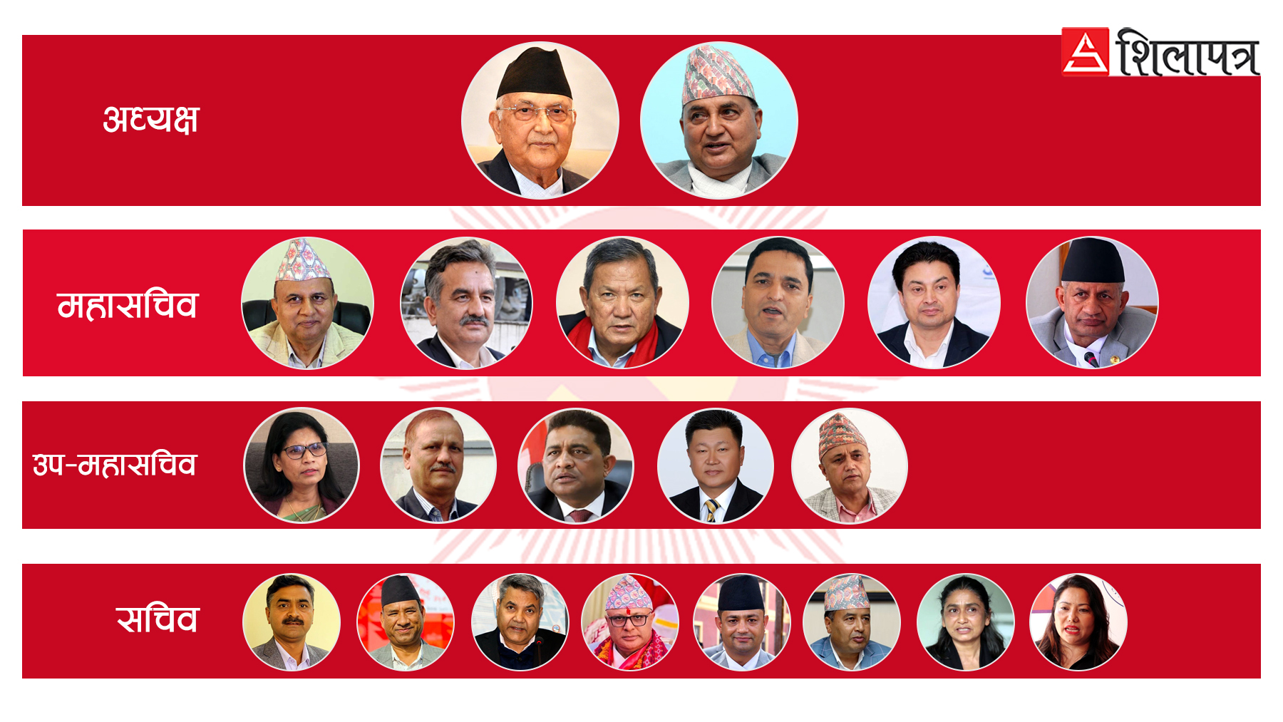 एमाले महाधिवेशन: ओली गुटमा आकांक्षी बढी, ईश्वर गुटमा त्याग गर्ने बढी