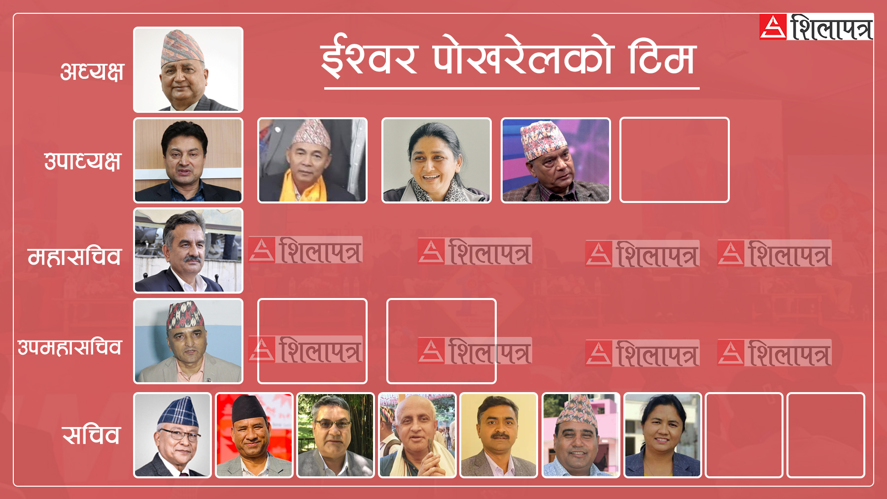 एमाले महाधिवेशन: ईश्वर पोखरेल पक्षले तय गर्‍यो उम्मेदवार, सुरेन्द्र पाण्डे महासचिवमा उठ्‌ने