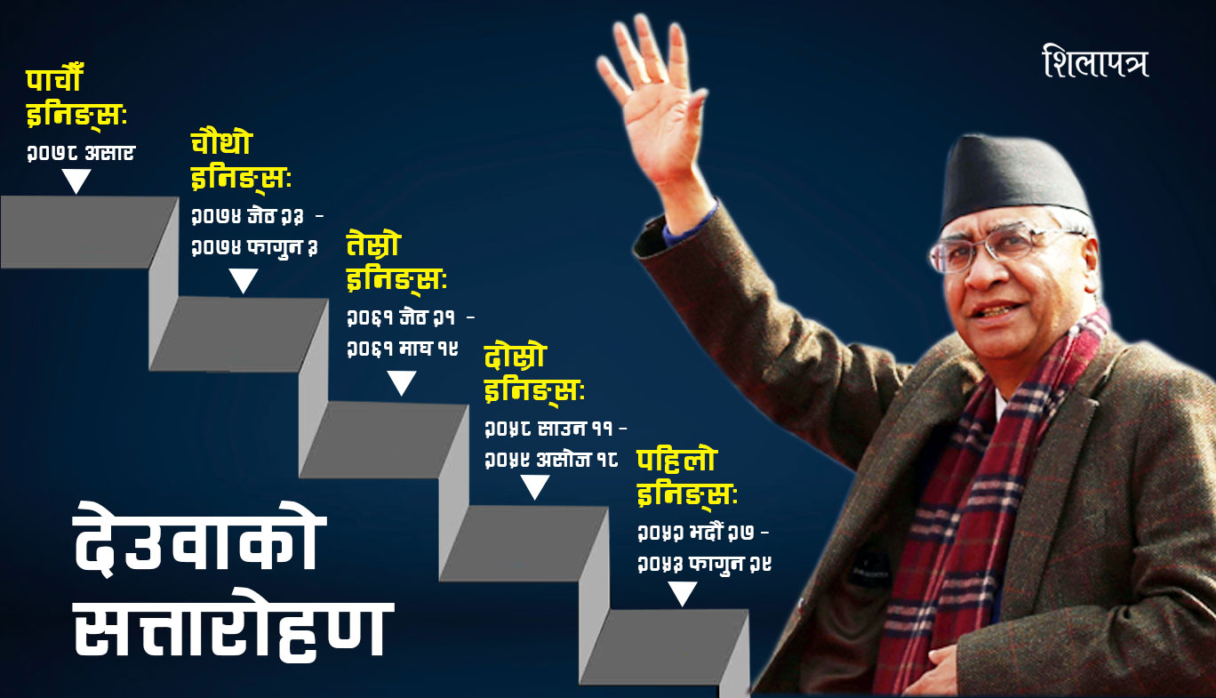 देउवाको राजनीतिक जीवन : १० वर्ष १० महिना जेल, पाँच पटक प्रधानमन्त्री