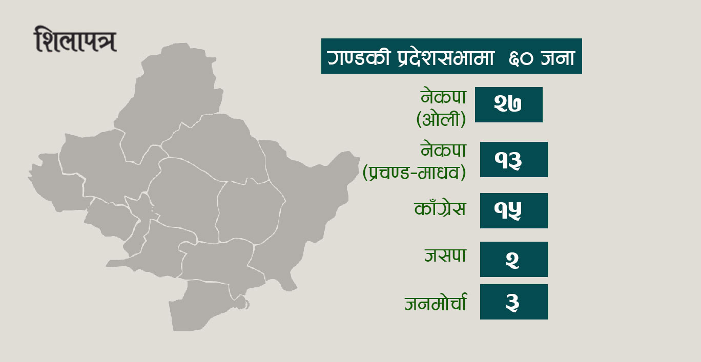 जनमोर्चाको साथले तत्काललाई ढुक्क छन् पृथ्वी सुब्बा