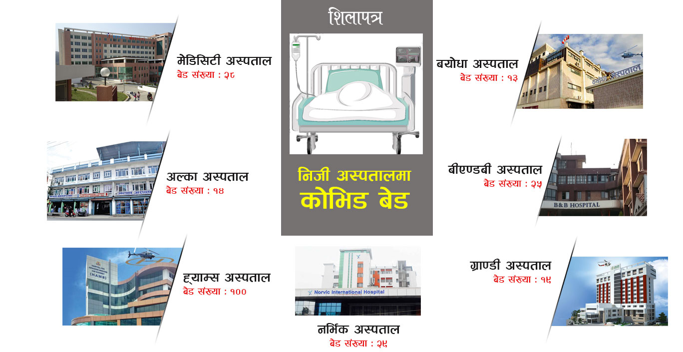 कोरोना संक्रमितले भरिए उपत्यकाका सबै ठूला निजी अस्पताल, आईसीयू पनि खाली छैनन्