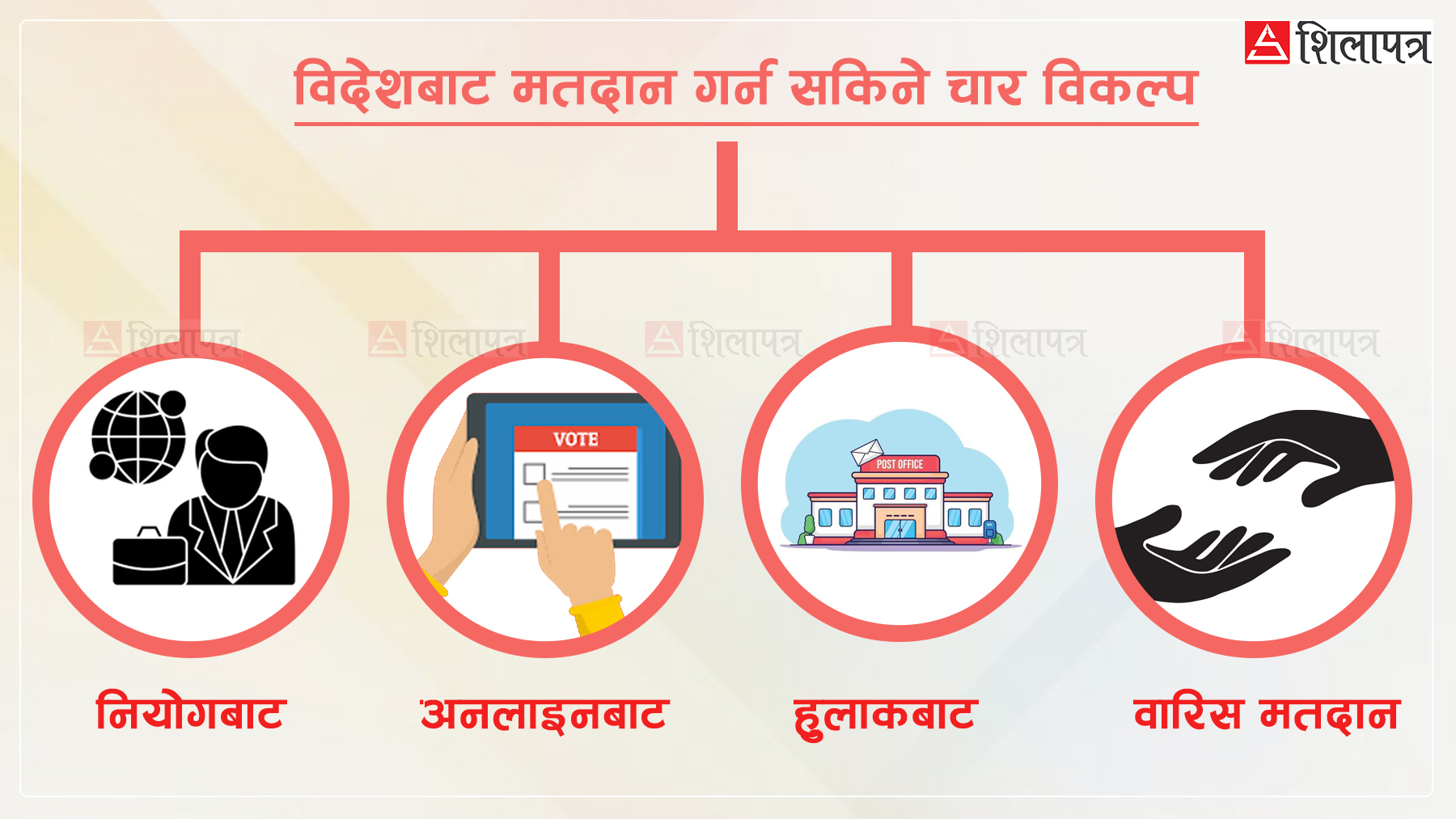 विदेशबाट मतदान: पूर्वपरराष्ट्र सचिव आचार्यले सुझाएका चार विकल्प