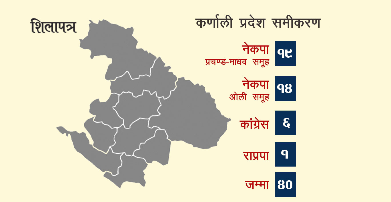 तत्काललाई कर्णाली प्रदेश शान्त, कस्तो छ समीकरण ? 