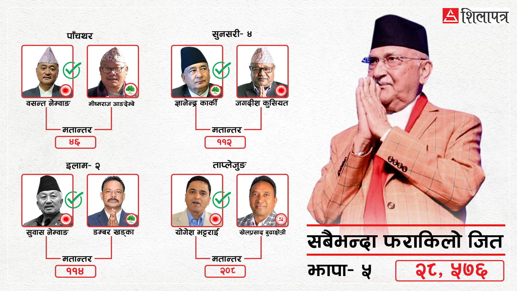 कोशीमा १४ सयमुनिका रोचक नाै र २८ हजारसम्मका फराकिला चार हारजित