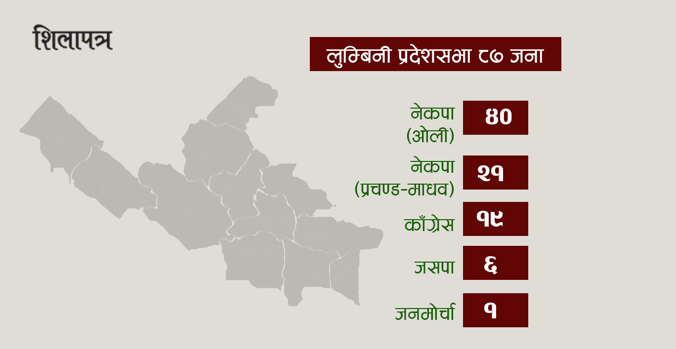 शंकर पोखरेलविरुद्ध अविश्वास प्रस्ताव आउला ? 