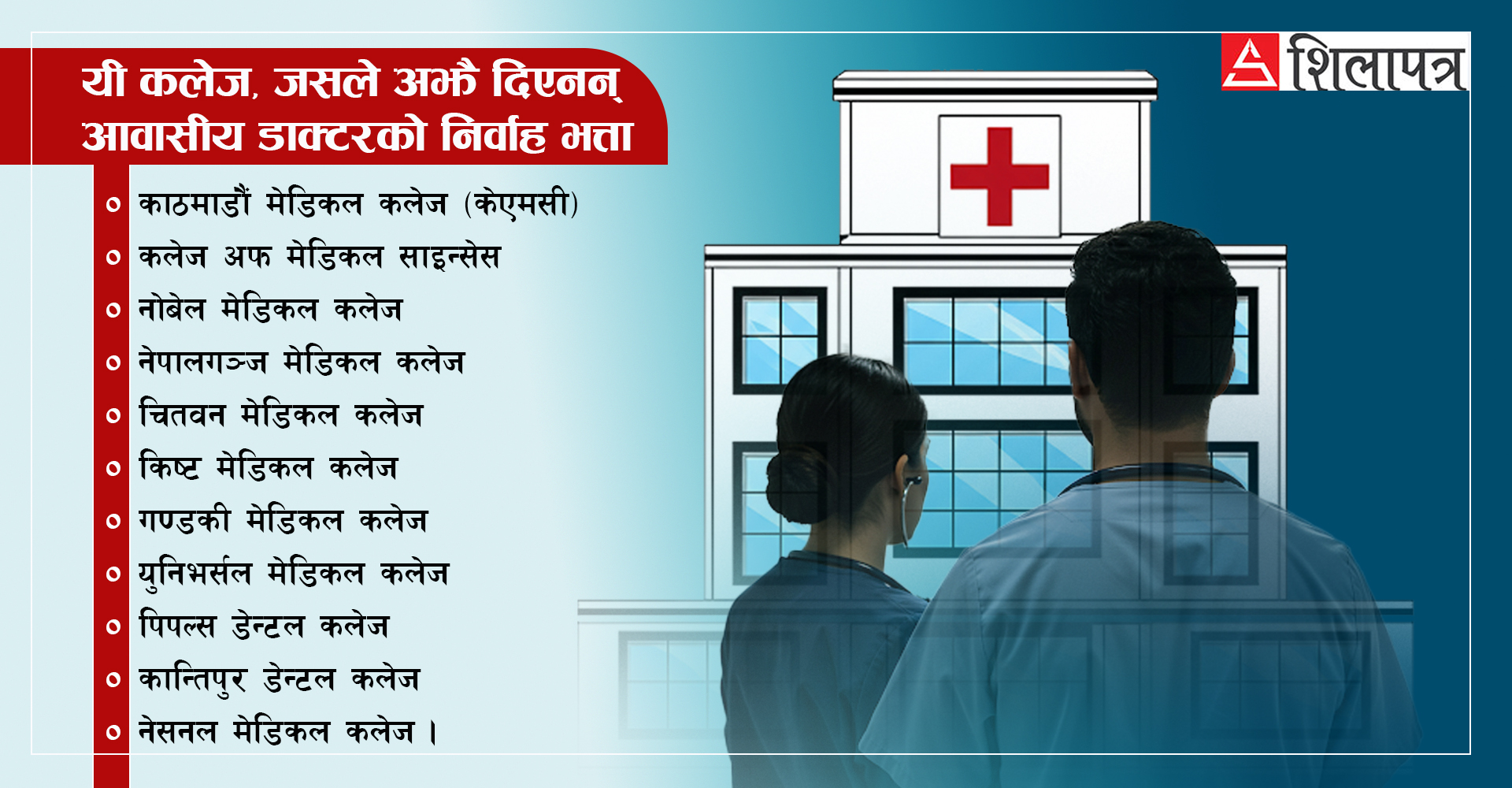 सरकारी निर्णय लत्याइरहेका यी निजी मेडिकल कलेज, जसले अझै दिएनन् आवासीय डाक्टरको निर्वाह भत्ता