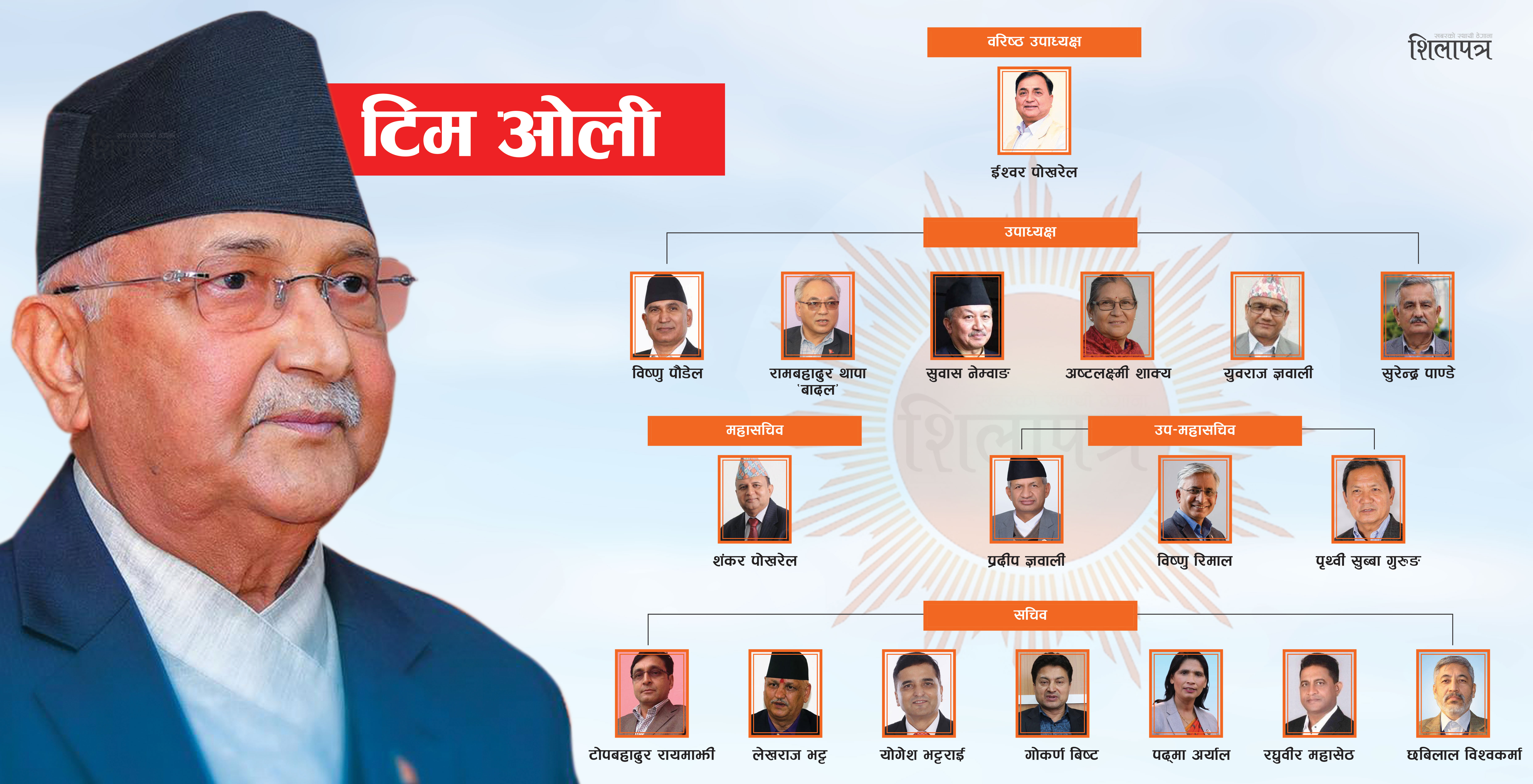 स्थायी कमिटीमा ओलीको गृहप्रदेशको वर्चश्व, कर्णाली प्रदेशको पहिलो ‘इन्ट्री’