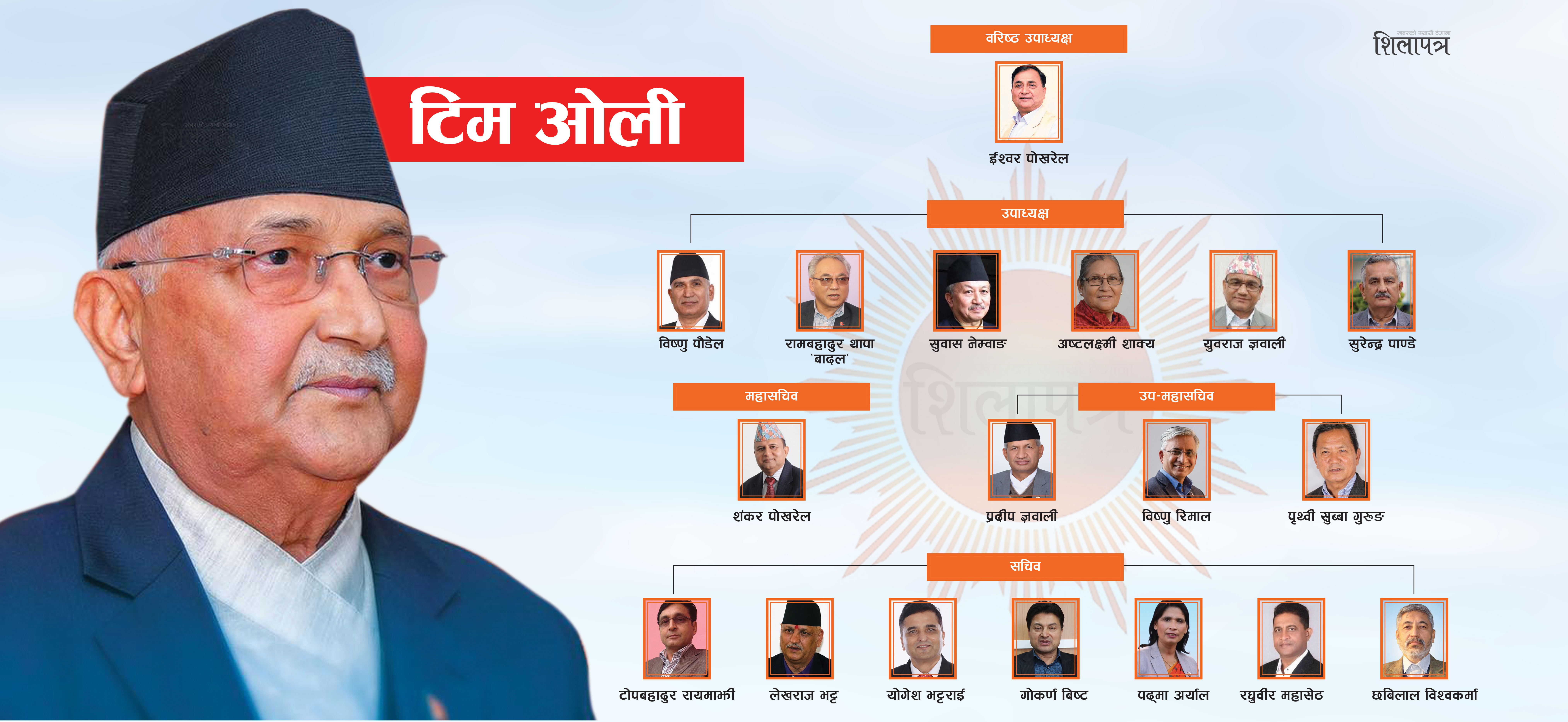 यस्तो बन्यो एमाले हाइकमाण्ड