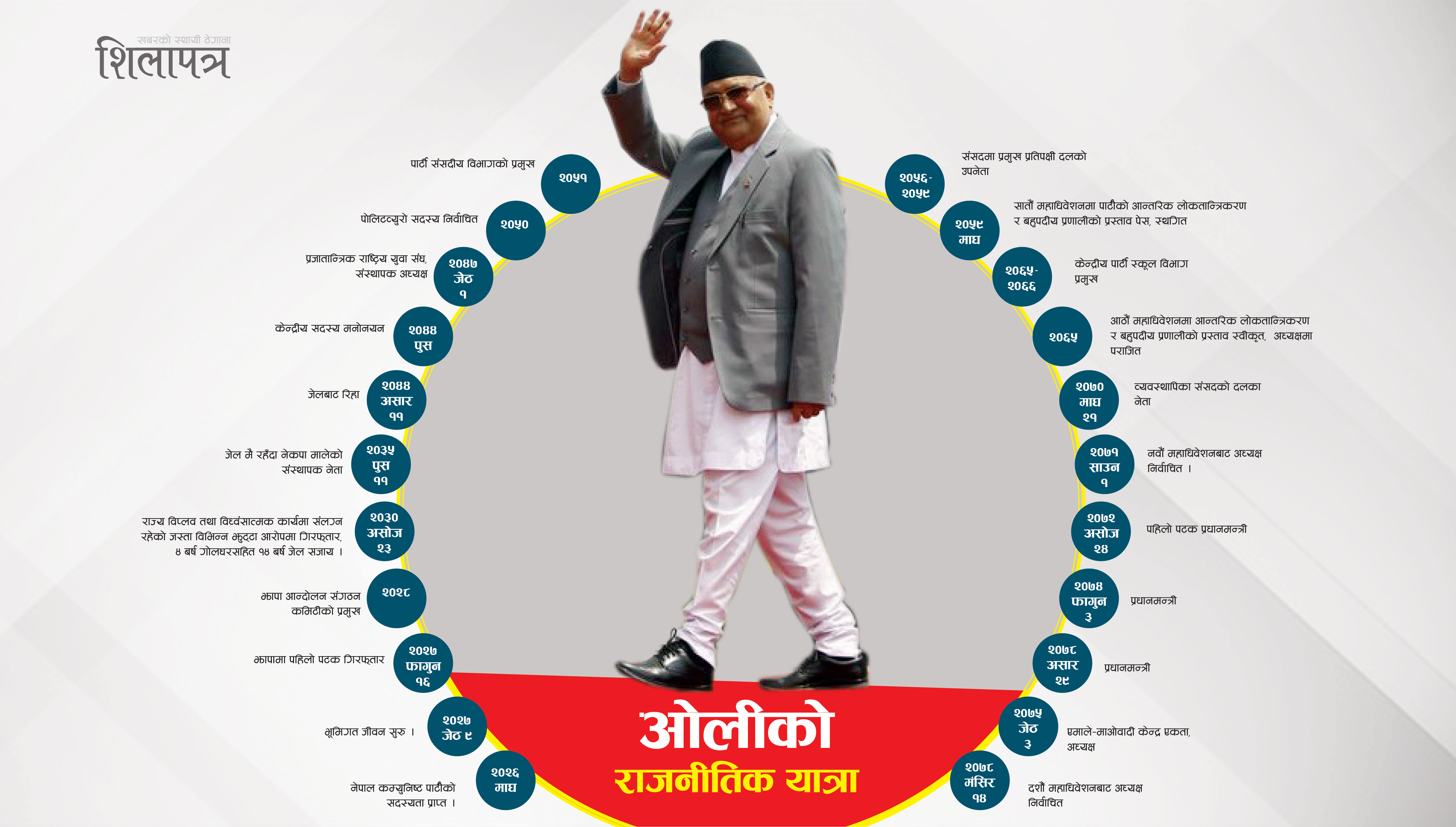 सर्वसम्मति चाहेका ओली चुनावबाट एमाले अध्यक्षमा दोहोरिए