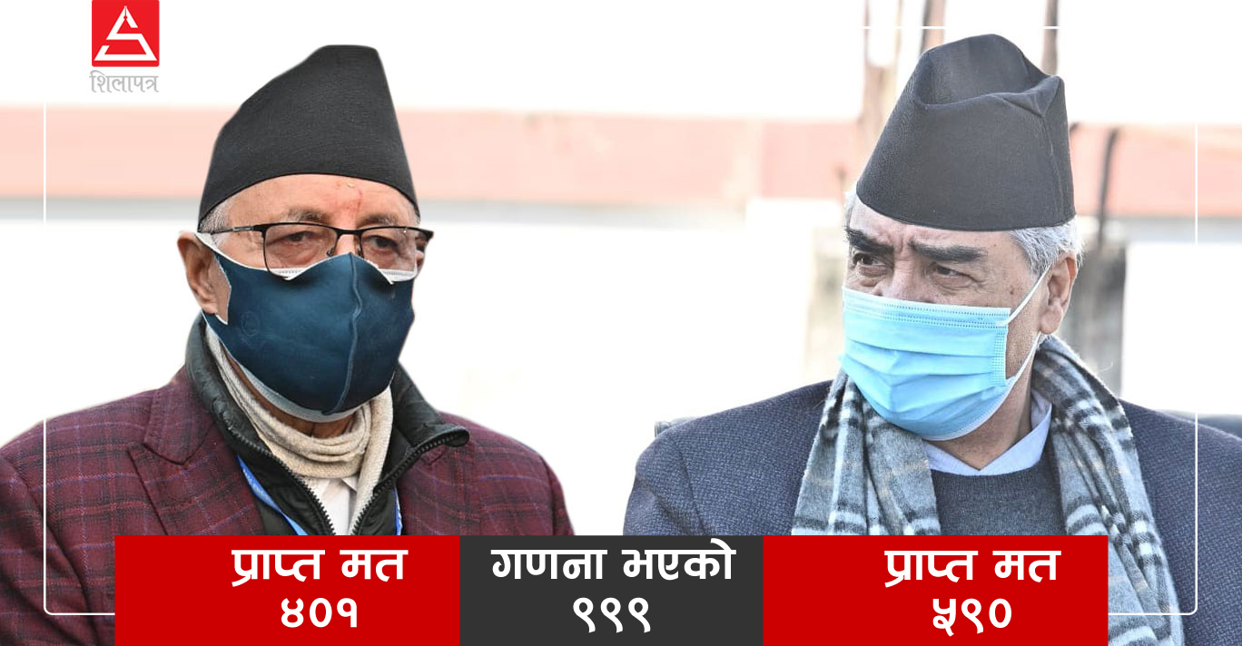 हजार गन्दा देउवाले पाए ५९० भोट