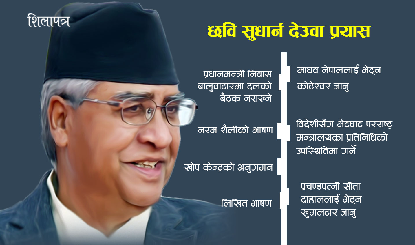 प्रधानमन्त्री देउवा के विगतको छवि सुधार्ने प्रयासमा हाे ?