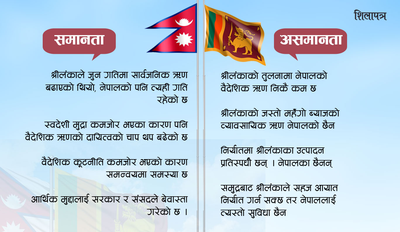 श्रीलंकाको आर्थिक संकटसँग किन गरिँदैछ नेपालको तुलना ?