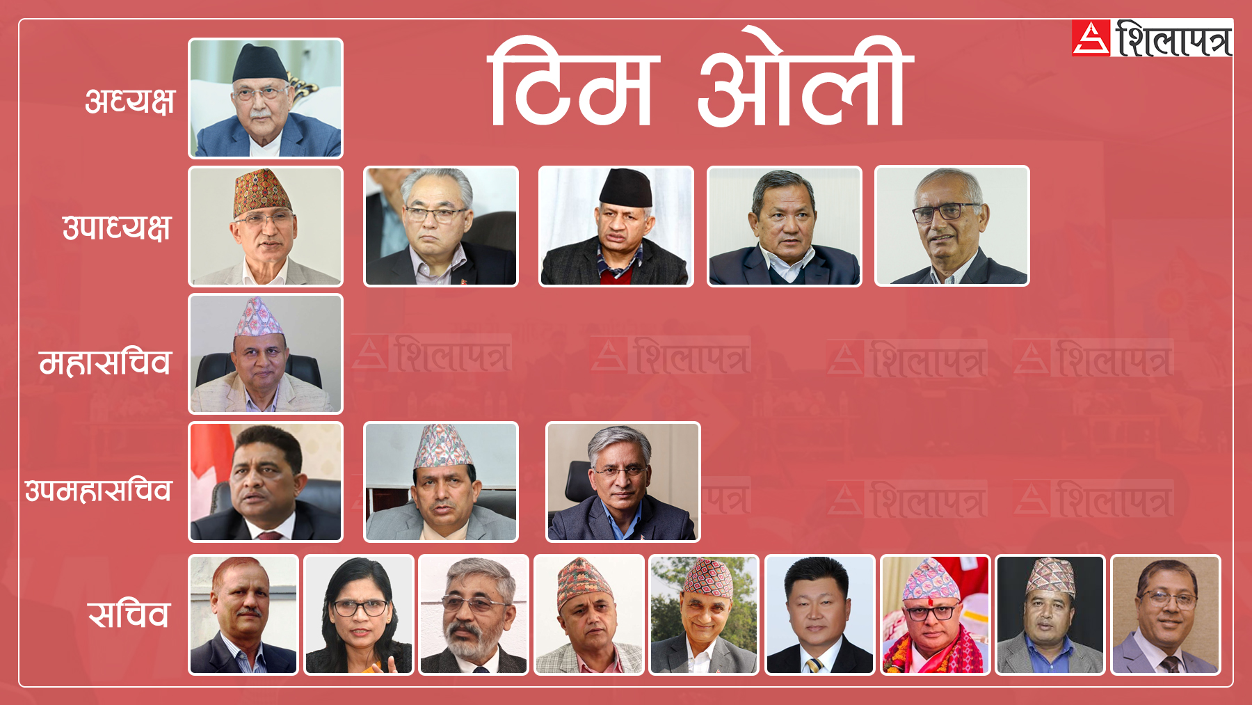 संस्थापनबाट टुङ्गिए उम्मेदवार, ओली अध्यक्ष र शंकर पोखरेल महासचिवमा, अरू को–को बने उम्मेदवार ?