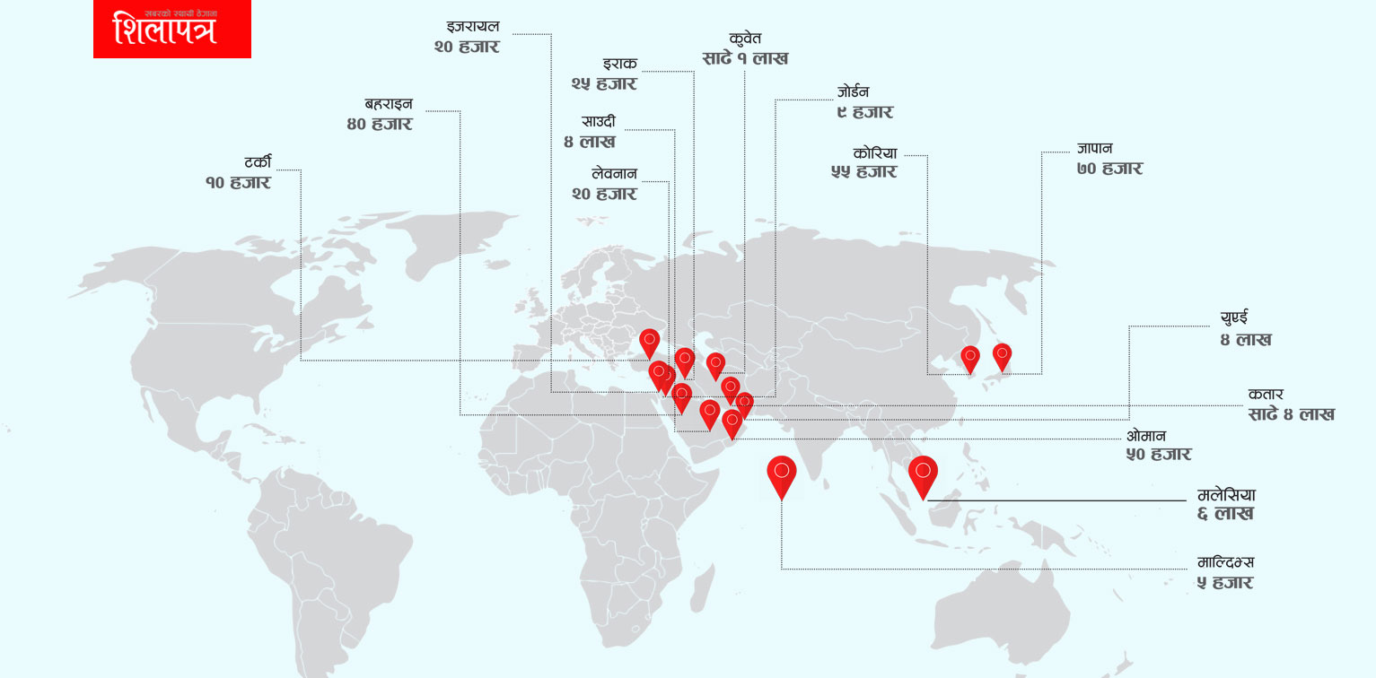 राेजगारीकाे खाेजीमा कहाँ पुगेका छैनन् नेपाली ? तर समस्या पर्दा उद्धार गर्ने संयन्त्रै छैन
